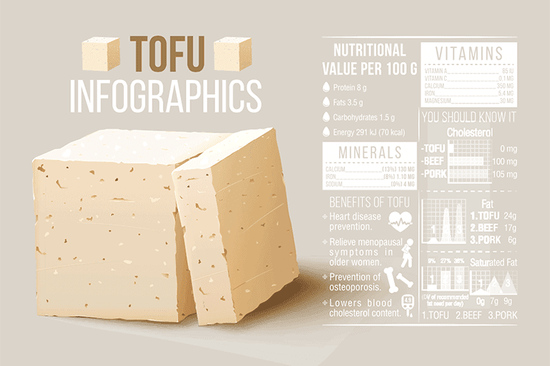 Vegan Cooking 101 Is Tofu Good For You?